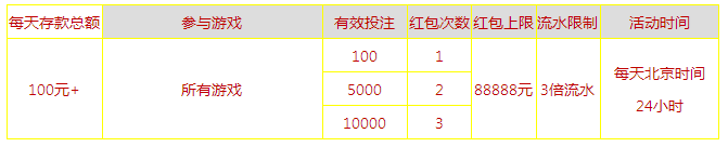 申博太阳城娱乐场 - 抢红包活动